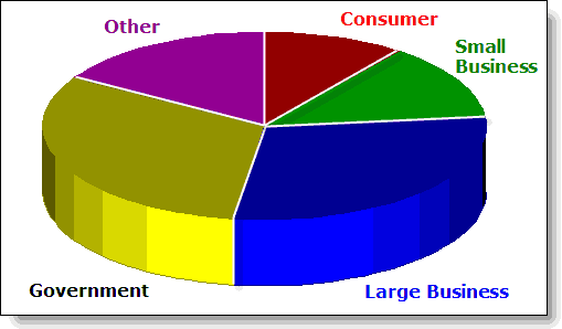 Market Analysis Chart